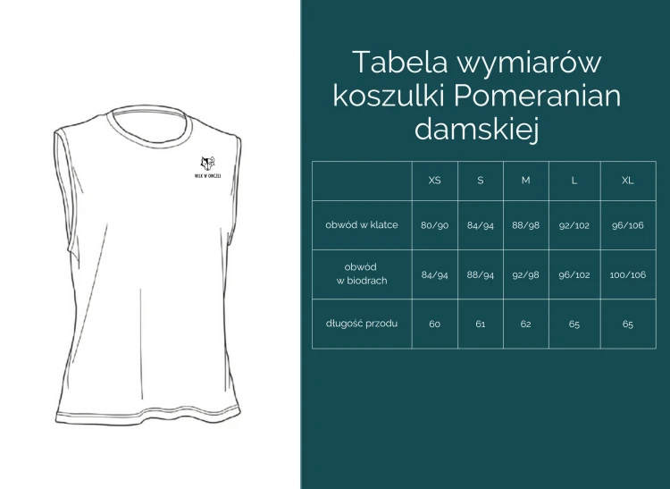 Tabela wymiarów dla W Pomeranian.png